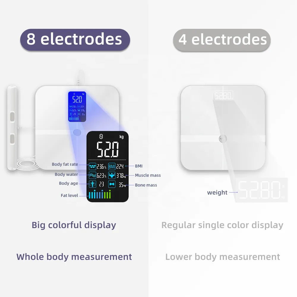 Smart Wi-Fi Body Weight Scale